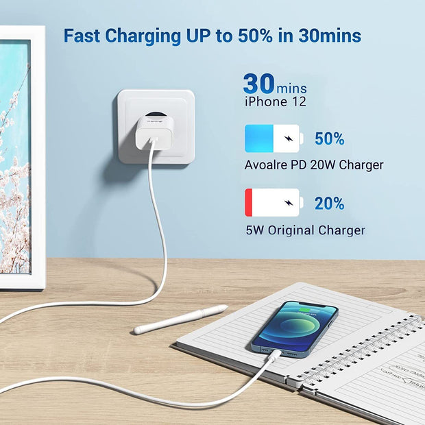 For Iphone 16 15 14 13 12 11 Pro Max Fast 20W USB C Plug Charger Adapter Cable